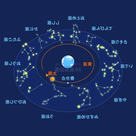 6/11 星座